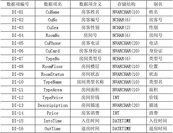 基于数据库的酒店客房管理系统设计与实现